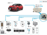 日産と神戸市、災害時に電気と水を供給する連携協定締結　地元酒蔵も協力 画像