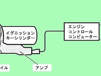 トヨタ、2005年までにエンジン・イモビライザーを乗用車系車種に設定拡大 画像