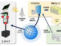 首都圏で初、「スマートバス停」実証実験 国際興業など12月より開始 画像