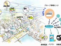 道路交通情報サービスの高度化にクルマがどう協力していくか 画像