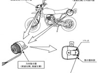 【リコール】人気の原付ホンダ『エイプ』など---チカチカしない 画像