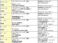 セーフティトレーニング 5月18日から各地で 画像