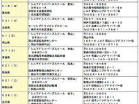 シニアドライバーズスクール 5月6日から各地で 画像