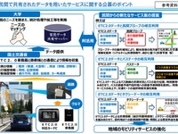 ETC2.0と民間のデータを連携、サービスの実用化を目指す　国交省が選定 画像