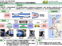 タクシーと鉄道の貨客混載が国土交通大臣賞　2019年度のグリーン物流優良事業者表彰 画像