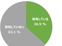 MaaS受容性調査(3)：東京23区で自家用車は必要ない？ 画像