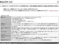 「MaaS受容性調査」東京23区“生の声”から新たな気づき 画像