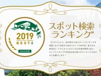 令和元年「伊勢神宮内宮」が初の総合トップ…ナビタイム スポット検索ランキング 画像