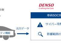 デンソーとNTT Com、車両向けセキュリティオペレーションセンター実現に向け技術検証開始へ 画像