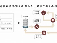 ナビタイム、法人向け運行管理サービスの巡回経路検索を強化 画像