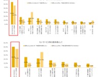 akippa、最大1万人に「ケガ安心保険」を無償提供 LINEほけん新サービスを活用 画像