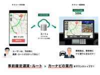 NAVITIME SDK、タクシーの事前確定運賃に対応したルート検索の提供開始 画像
