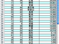 07年の違法駐車300万件の内訳 画像