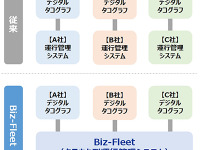 複数メーカーのデジタコに対応するトラック運行管理システム SGシステムが開発 画像