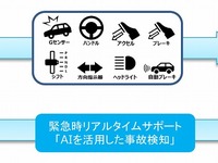 トヨタとあいおいニッセイ同和損保、コネクティッドカーデータを活用する事故対応サービスを開発 画像
