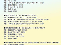 デートで音楽を聞く人は1割未満…ドライブミュージック調査 画像