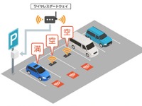 シェア駐車場に車両検知センサを設置、満空情報を管理---実証実験を開始 画像