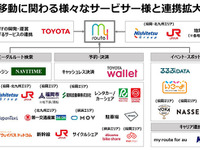 トヨタ、マルチモーダルモビリティサービス「マイルート」のサービス提供エリアを順次拡大 画像