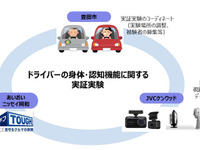ドラレコと視線計測装置を活用した身体・認知機能の実証実験、豊田市で開始へ 画像