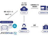 国内初、交通事故を自動検知・通報するOBD IIコネクタ…GMOモビリティクラウドが提供開始 画像