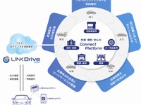 GMOモビリティクラウド、自社ブランド向けコネクテッドカーアプリ制作サービスを開始 画像