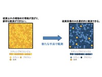 タイヤ用ゴム内部の特定材料を選択的に観測　住友ゴムと茨城大学が手法を確立 画像