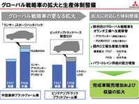 三菱自動車、今期は新中期計画の初年度だが… 画像