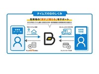 日本RV協会とタイムズ24が業務提携、キャンピングカー対応の予約専用駐車場拡大へ 画像