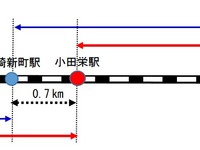 川崎市内の「戦略的新駅」を本設に…南武線小田栄駅の運賃特例を廃止　3月14日 画像