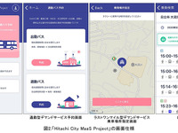 官民連携で地方交通の課題解決　日立地域でMaaSの実証実験を実施へ 画像