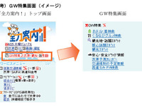渋滞予測などゴールデンウィーク便利情報を「全力案内!」 画像