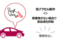 トヨタ、ビッグデータを活用した「急アクセル時加速抑制機能」を開発　今夏より順次導入 画像