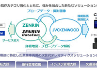 JVCケンウッド×ゼンリン、業務用車両向け次世代テレマティクスサービス開発で協働 画像