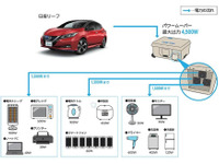 日産、熊本県菊陽町で「EVタクシーを電力源とする全国初の災害連携協定」を締結 画像