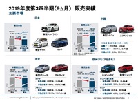 「ヤバすぎる」日産---11年ぶり赤字転落、期末は無配当［新聞ウォッチ］ 画像