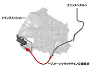 オートエクゼ スポーツクラッチライン、現行マツダMT車7モデルに対応 画像