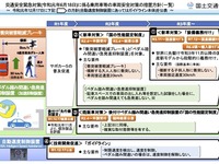 先進安全技術の要件を追加へ…対歩行者ブレーキや後付けペダル踏み間違い抑制 画像