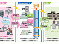 NTTデータ、自治体の情報公開を支援…電子地図を使う 画像