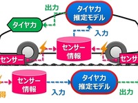 TOYOのタイヤセンシング技術にSASのソリューションが採用 画像