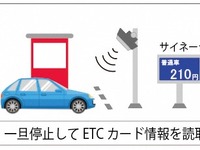 ワンストップ型で ETC の普及を促進する---神奈川県道路公社が社会実験へ 画像