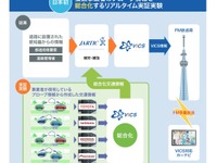 VICSが2020年春に大幅な進化。“渋滞ゼロ社会”を目指すVICSの未来とは 画像