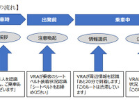 「乗客見守りシステム」の実証実験実施へ、車内カメラとAIを活用…あいおいニッセイ同和損保 画像