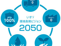 「いすゞ環境長期ビジョン2050」策定、温室効果ガス排出ゼロを目指す 画像