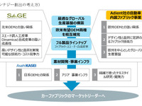 旭化成、米Adient社の自動車内装ファブリック事業を買収…欧州の基盤強化 画像