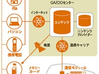 【2002『G-BOOK』の野望 No.5】トヨタ=マイクロソフト提携へのカウントダウン 画像