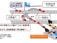 高速道路「賢い料金」の一時退出時間を延長へ 「十分休憩できない」の声に対応 画像