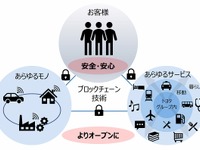トヨタ、ブロックチェーン技術をビジネス実装へ　取り組みを加速 画像