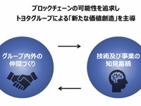 ブロックチェーンを使った分散方台帳ソフトウェア、データの真正性を確認　Scalar 画像