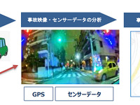 東京海上日動、事故状況再現システムを導入…AIが責任割合を自動算出 画像