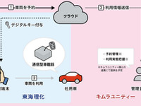 デジタルキーシステムによる社用車向けサービスの実証実験開始、東海理化×キムラユニティー 画像